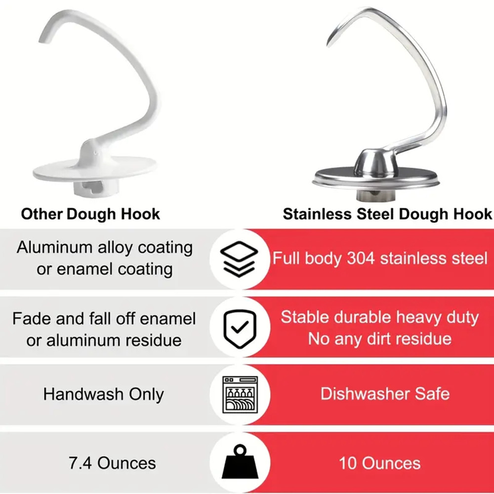 1 pièce d'accessoire de cuisin - Kitchenaid Mixer Hand Mixer avis et prix